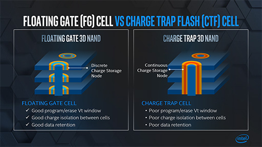 画像ギャラリー No.010のサムネイル画像 / 将来のゲームPCは「メモリ＋Optane＋SSD」の構成になる？ 「Intel Memory and Storage Day 2019」レポート