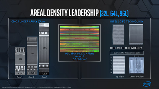 画像ギャラリー No.011のサムネイル画像 / 将来のゲームPCは「メモリ＋Optane＋SSD」の構成になる？ 「Intel Memory and Storage Day 2019」レポート