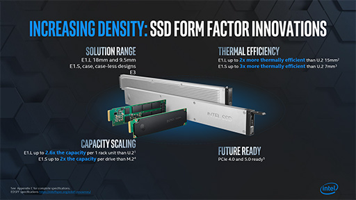 画像ギャラリー No.012のサムネイル画像 / 将来のゲームPCは「メモリ＋Optane＋SSD」の構成になる？ 「Intel Memory and Storage Day 2019」レポート