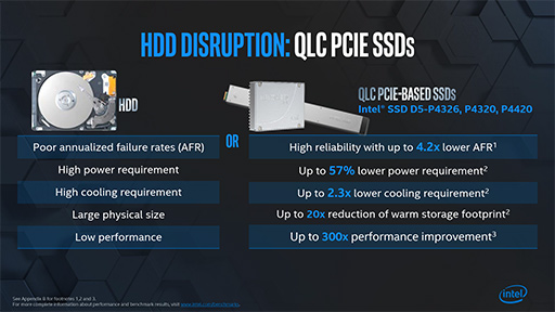 画像ギャラリー No.013のサムネイル画像 / 将来のゲームPCは「メモリ＋Optane＋SSD」の構成になる？ 「Intel Memory and Storage Day 2019」レポート