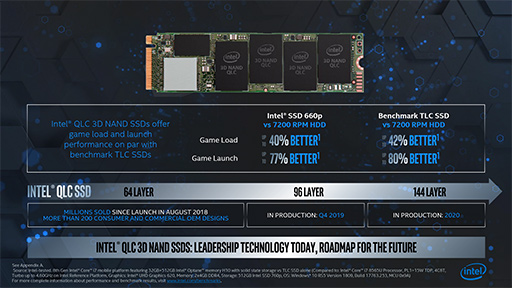 画像ギャラリー No.014のサムネイル画像 / 将来のゲームPCは「メモリ＋Optane＋SSD」の構成になる？ 「Intel Memory and Storage Day 2019」レポート