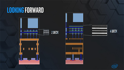 画像ギャラリー No.021のサムネイル画像 / 将来のゲームPCは「メモリ＋Optane＋SSD」の構成になる？ 「Intel Memory and Storage Day 2019」レポート