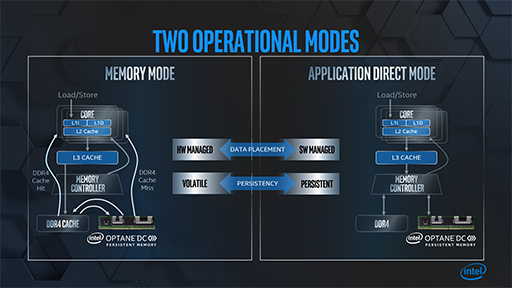 画像ギャラリー No.029のサムネイル画像 / 将来のゲームPCは「メモリ＋Optane＋SSD」の構成になる？ 「Intel Memory and Storage Day 2019」レポート