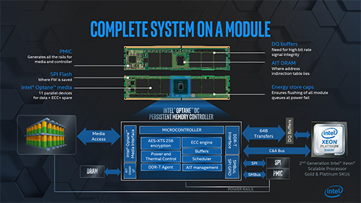 画像ギャラリー No.030のサムネイル画像 / 将来のゲームPCは「メモリ＋Optane＋SSD」の構成になる？ 「Intel Memory and Storage Day 2019」レポート