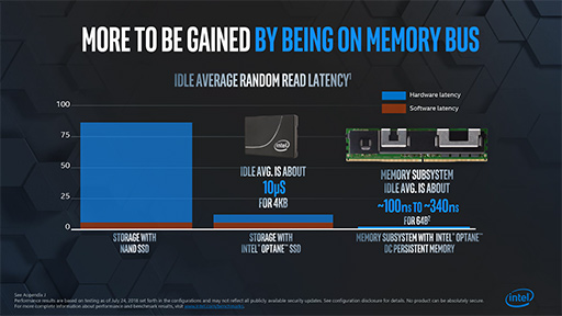 画像ギャラリー No.031のサムネイル画像 / 将来のゲームPCは「メモリ＋Optane＋SSD」の構成になる？ 「Intel Memory and Storage Day 2019」レポート
