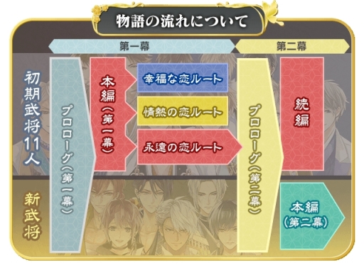 画像ギャラリー No.005のサムネイル画像 / 「乙女チック4Gamer」第259回：「イケメン戦国◆時をかける恋」を特集。二面性のある武将・毛利元就（CV：小西克幸）の本編が配信に