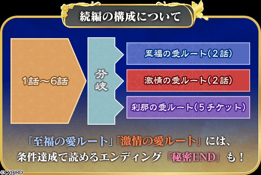 画像ギャラリー No.005のサムネイル画像 / 「イケメン戦国◆時をかける恋」，第7回イケメン戦国総選挙を6月18日12：00より開催