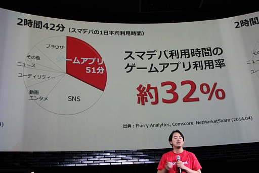 画像ギャラリー No.005のサムネイル画像 / GameBankが事業説明およびタイトル発表会を開催。Yahoo! JAPANとの連携や，2015年内リリース予定の4タイトルが発表された会場の模様をレポート