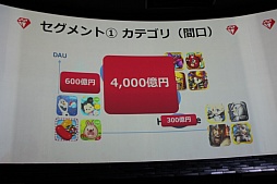 画像ギャラリー No.017のサムネイル画像 / GameBankが事業説明およびタイトル発表会を開催。Yahoo! JAPANとの連携や，2015年内リリース予定の4タイトルが発表された会場の模様をレポート