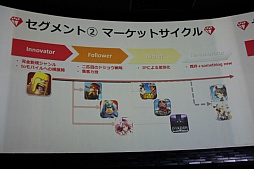 画像ギャラリー No.018のサムネイル画像 / GameBankが事業説明およびタイトル発表会を開催。Yahoo! JAPANとの連携や，2015年内リリース予定の4タイトルが発表された会場の模様をレポート