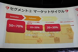 画像ギャラリー No.019のサムネイル画像 / GameBankが事業説明およびタイトル発表会を開催。Yahoo! JAPANとの連携や，2015年内リリース予定の4タイトルが発表された会場の模様をレポート