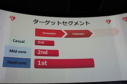 画像ギャラリー No.020のサムネイル画像 / GameBankが事業説明およびタイトル発表会を開催。Yahoo! JAPANとの連携や，2015年内リリース予定の4タイトルが発表された会場の模様をレポート
