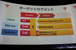 画像ギャラリー No.021のサムネイル画像 / GameBankが事業説明およびタイトル発表会を開催。Yahoo! JAPANとの連携や，2015年内リリース予定の4タイトルが発表された会場の模様をレポート