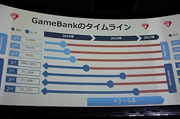 画像ギャラリー No.023のサムネイル画像 / GameBankが事業説明およびタイトル発表会を開催。Yahoo! JAPANとの連携や，2015年内リリース予定の4タイトルが発表された会場の模様をレポート