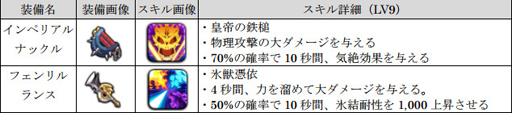 画像ギャラリー No.007のサムネイル画像 / 「SOUL GAUGE」，イベントダンジョン「ユニークランカーの挑戦状」を公開