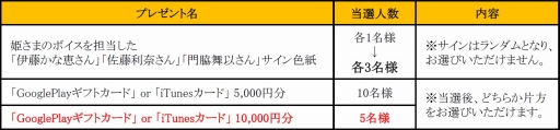 画像ギャラリー No.004のサムネイル画像 / 「ひめため！」，Twitterキャンペーンのプレゼントがさらに追加