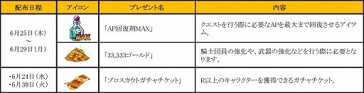 画像ギャラリー No.013のサムネイル画像 / 「ひめため！」，30万DL突破記念キャンペーンがスタート