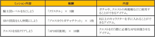 画像ギャラリー No.001のサムネイル画像 / 「ひめため！」新コンテンツ「姫ミッション」と「強力戦」を10月14日に実装