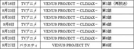 画像ギャラリー No.008のサムネイル画像 / リズムゲーム「VENUS PROJECT DREAMBEAT」のiOS版が配信開始
