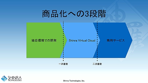 画像ギャラリー No.032のサムネイル画像 / 西川善司の3DGE：新世代クラウドゲームプラットフォーム「シンラ・システム」の開発キットが公開に