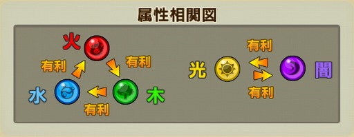 画像ギャラリー No.023のサムネイル画像 / 【PR】「モンスターギア」未経験者へ贈る，「今日から始めるモンギアタイムアタック」。まずはゲームの基本を頭に叩き込もう