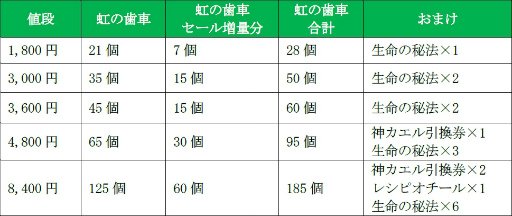 画像ギャラリー No.007のサムネイル画像 / 「モンスターギア バーサス」，★5 アリアンロッドが超レジェフェスに登場