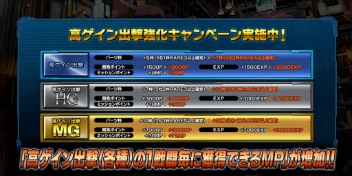 画像ギャラリー No.007のサムネイル画像 / 「ガンダムバトルオペレーション NEXT」，バルバトスルプスレクスが開発＆強化できるキャンペーンが開催