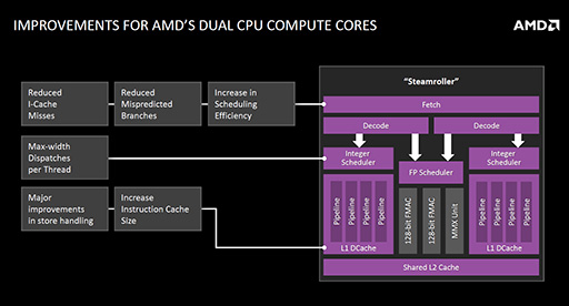 画像ギャラリー No.004のサムネイル画像 / AMDの次世代を担う新CPUアーキテクチャ「Zen」の詳細を解説。IPCを40％も向上させた工夫とは