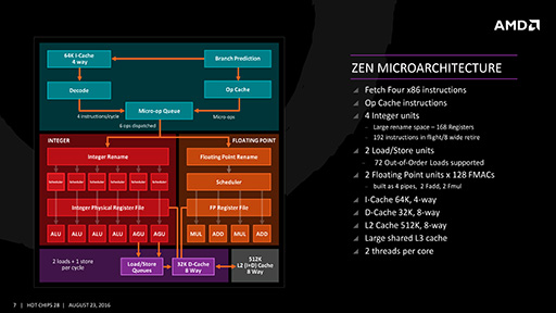 画像ギャラリー No.005のサムネイル画像 / AMDの次世代を担う新CPUアーキテクチャ「Zen」の詳細を解説。IPCを40％も向上させた工夫とは