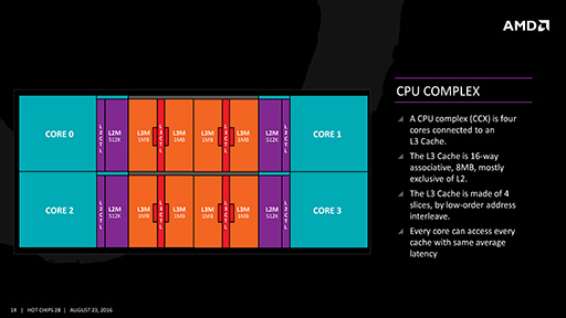 画像ギャラリー No.006のサムネイル画像 / AMDの次世代を担う新CPUアーキテクチャ「Zen」の詳細を解説。IPCを40％も向上させた工夫とは