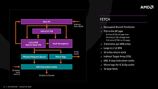 画像ギャラリー No.008のサムネイル画像 / AMDの次世代を担う新CPUアーキテクチャ「Zen」の詳細を解説。IPCを40％も向上させた工夫とは