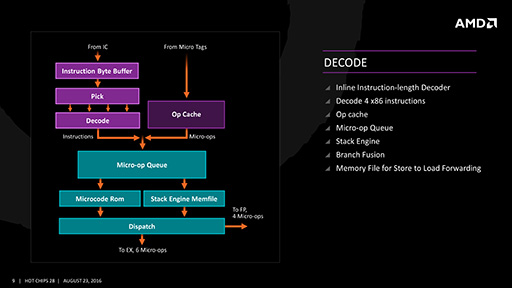画像ギャラリー No.009のサムネイル画像 / AMDの次世代を担う新CPUアーキテクチャ「Zen」の詳細を解説。IPCを40％も向上させた工夫とは