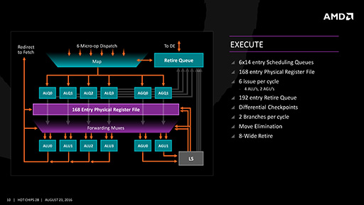 画像ギャラリー No.010のサムネイル画像 / AMDの次世代を担う新CPUアーキテクチャ「Zen」の詳細を解説。IPCを40％も向上させた工夫とは