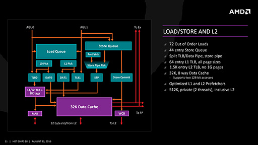 画像ギャラリー No.012のサムネイル画像 / AMDの次世代を担う新CPUアーキテクチャ「Zen」の詳細を解説。IPCを40％も向上させた工夫とは