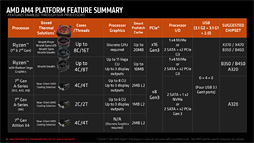 画像ギャラリー No.004のサムネイル画像 / AMD，「B450」チップセットを発表。ミドルクラス以下の市場へストレージ高速化技術「StoreMI」をもたらす