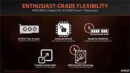 画像ギャラリー No.006のサムネイル画像 / AMD，「B450」チップセットを発表。ミドルクラス以下の市場へストレージ高速化技術「StoreMI」をもたらす