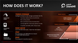 画像ギャラリー No.007のサムネイル画像 / AMD，「B450」チップセットを発表。ミドルクラス以下の市場へストレージ高速化技術「StoreMI」をもたらす