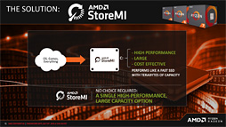 画像ギャラリー No.008のサムネイル画像 / AMD，「B450」チップセットを発表。ミドルクラス以下の市場へストレージ高速化技術「StoreMI」をもたらす