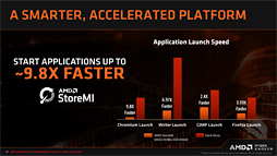 画像ギャラリー No.009のサムネイル画像 / AMD，「B450」チップセットを発表。ミドルクラス以下の市場へストレージ高速化技術「StoreMI」をもたらす