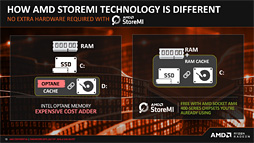 画像ギャラリー No.010のサムネイル画像 / AMD，「B450」チップセットを発表。ミドルクラス以下の市場へストレージ高速化技術「StoreMI」をもたらす