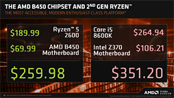 画像ギャラリー No.011のサムネイル画像 / AMD，「B450」チップセットを発表。ミドルクラス以下の市場へストレージ高速化技術「StoreMI」をもたらす