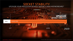 画像ギャラリー No.013のサムネイル画像 / AMD，「B450」チップセットを発表。ミドルクラス以下の市場へストレージ高速化技術「StoreMI」をもたらす