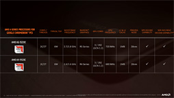 画像ギャラリー No.013のサムネイル画像 / AMD,第2世代「Ryzen Mobile」プロセッサを発表。12nmプロセス技術を採用して製造される「Zen+&Vega」なAPU