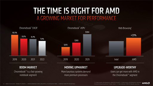画像ギャラリー No.014のサムネイル画像 / AMD,第2世代「Ryzen Mobile」プロセッサを発表。12nmプロセス技術を採用して製造される「Zen+&Vega」なAPU