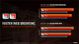 画像ギャラリー No.015のサムネイル画像 / AMD,第2世代「Ryzen Mobile」プロセッサを発表。12nmプロセス技術を採用して製造される「Zen+&Vega」なAPU