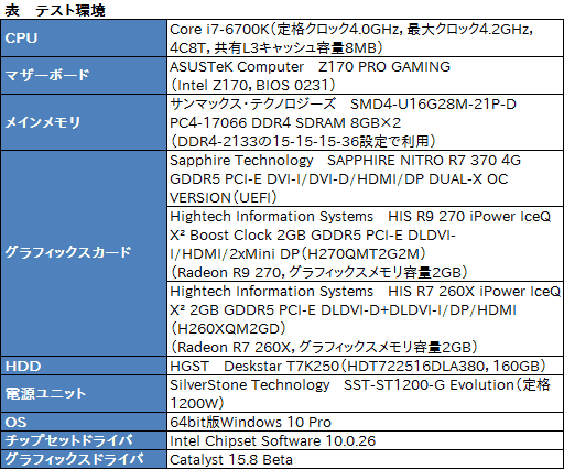 画像ギャラリー No.007のサムネイル画像 / HW短評：Sapphire「SAPPHIRE NITRO R7 370」（1）スペックと「DUAL-X」クーラーの実力を確認