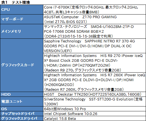 画像ギャラリー No.006のサムネイル画像 / HW短評：Sapphire「SAPPHIRE NITRO R7 370」（2）Radeon R7 370の気になる3D性能と消費電力は？