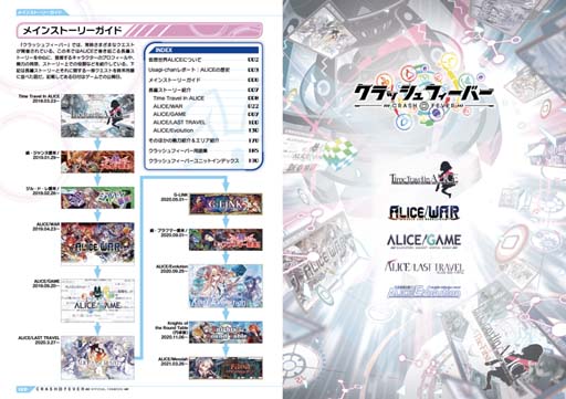 画像ギャラリー No.002のサムネイル画像 / 「クラッシュフィーバー」，2021年9月30日に“設定資料集”が発売