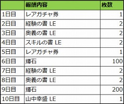 画像ギャラリー No.006のサムネイル画像 / 「戦国やらいでか」，「戦国炎舞」とのコラボキャンペーンが開催に