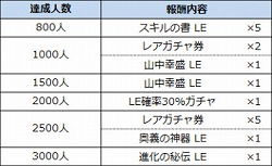 画像ギャラリー No.007のサムネイル画像 / 「戦国やらいでか」，「戦国炎舞」とのコラボキャンペーンが開催に